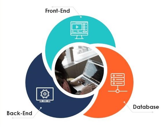 Full-Stack Development